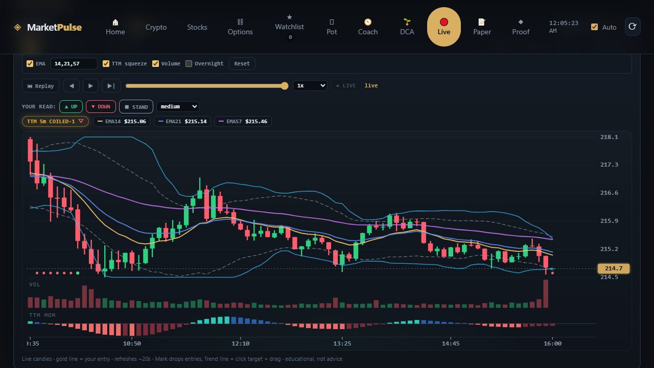 The MarketPulse live chart showing NVDA candles with EMA bands and volume.